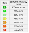 Energy Performance